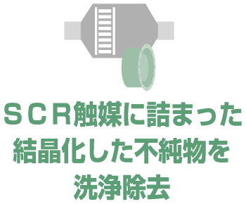 ＳＣＲ触媒に詰まった結晶化した不純物を洗浄除去