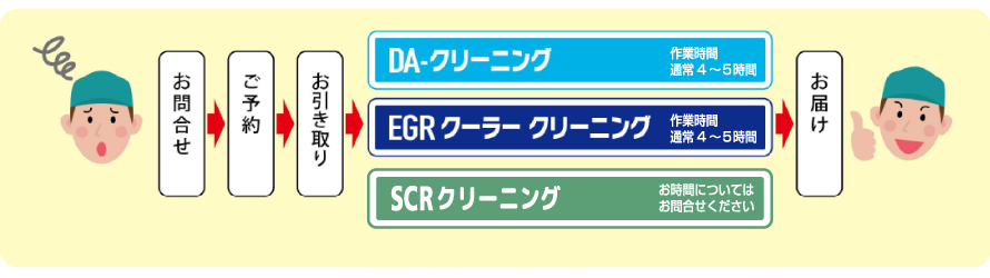 お預りからのながれ お預りからのながれ